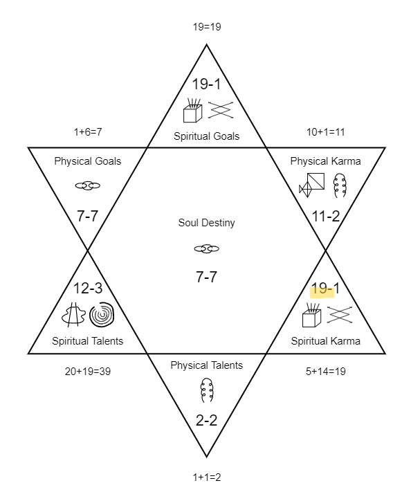 ソウルコントラクトリーディング